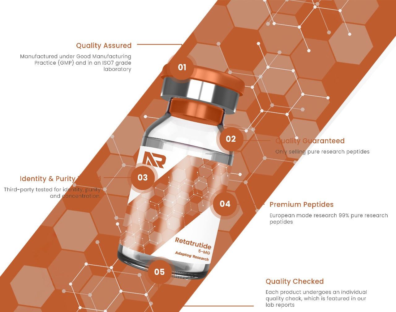 Retatrutide-5mg